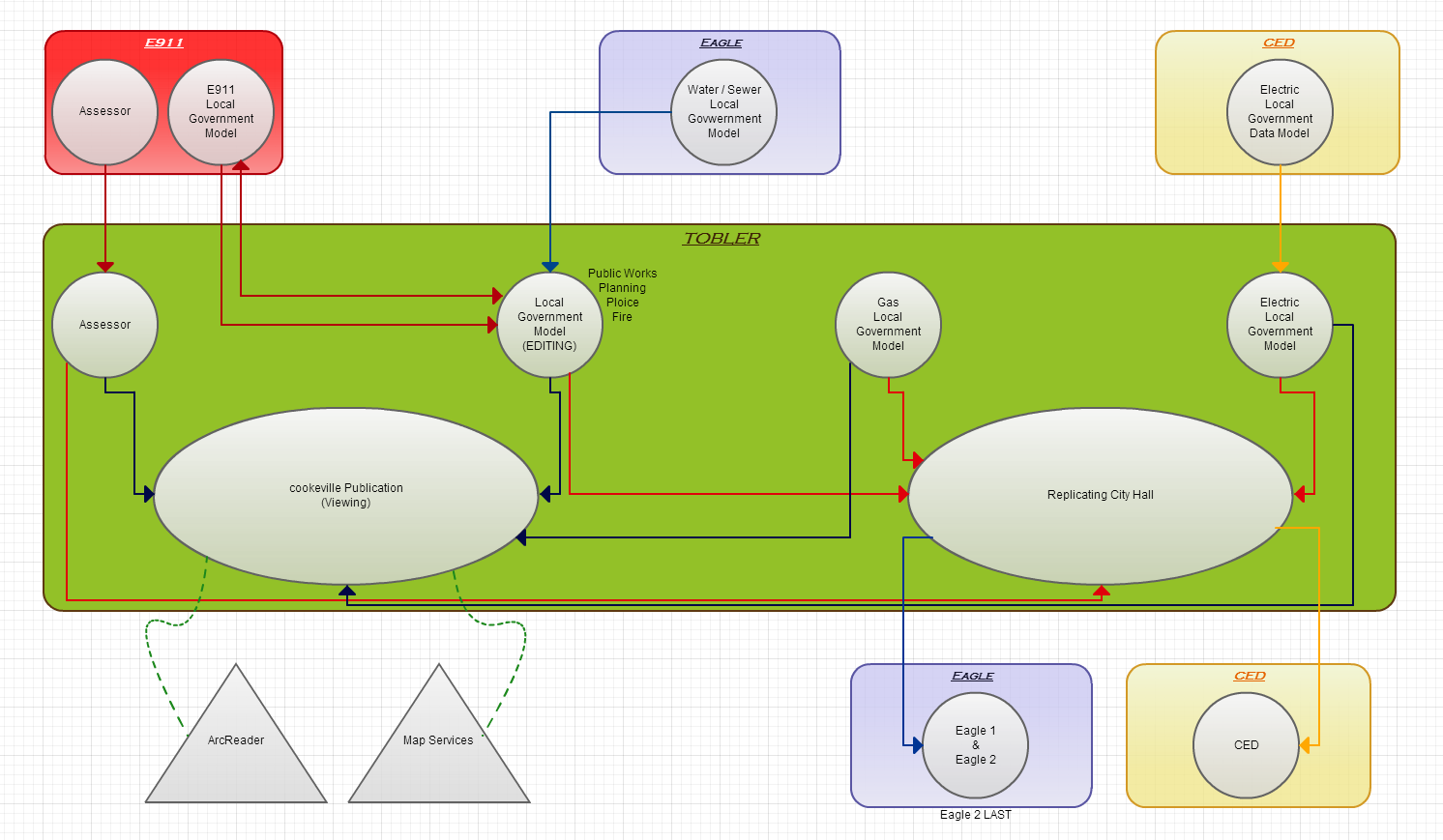 Server and Data Structure.PNG
